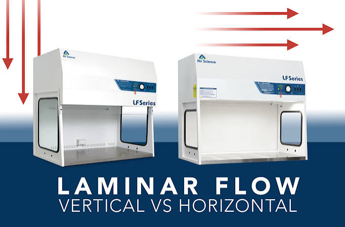 laminar flow